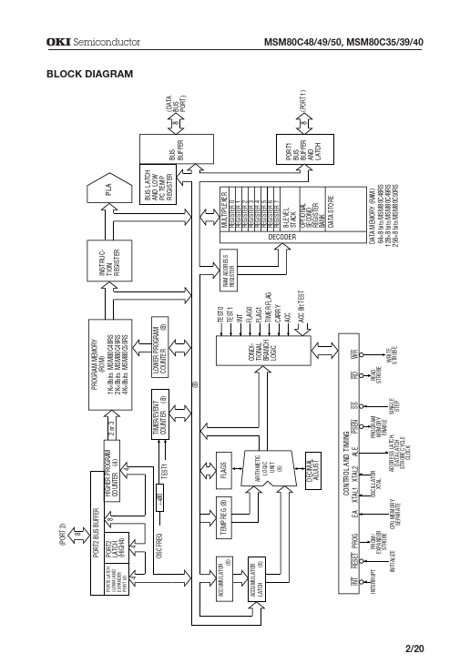 MSM80C35