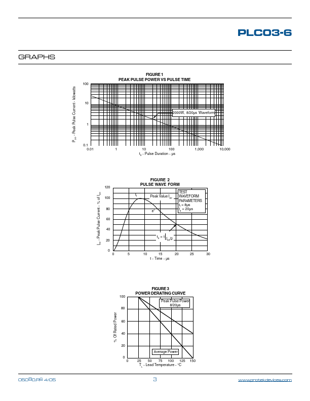 PLC03-6