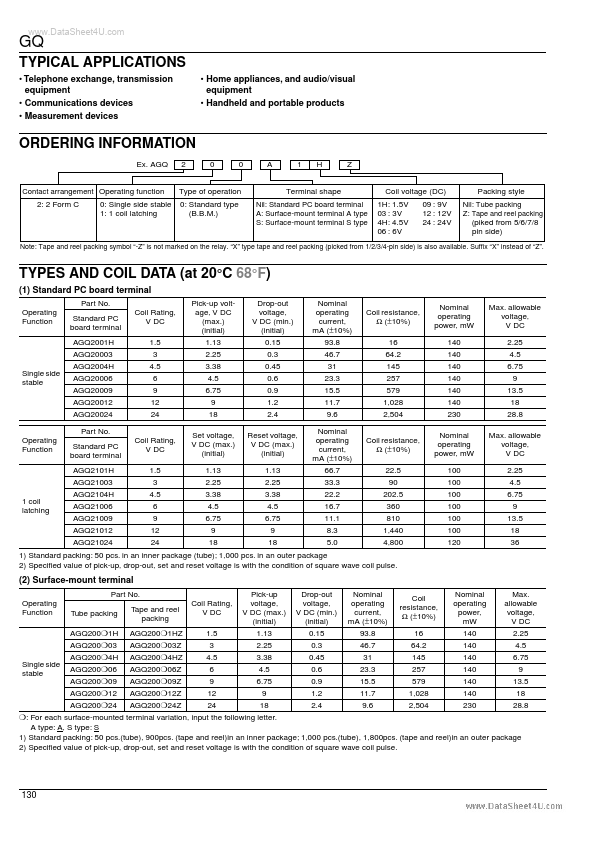 AGQ210