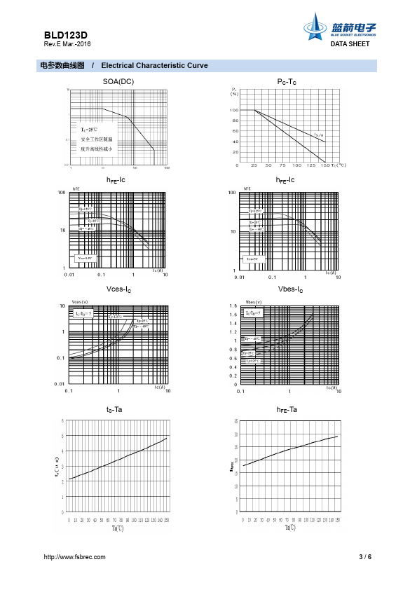 BLD123D