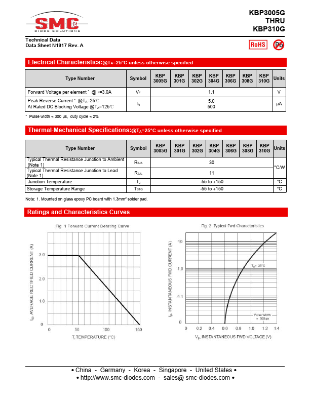 KBP304G