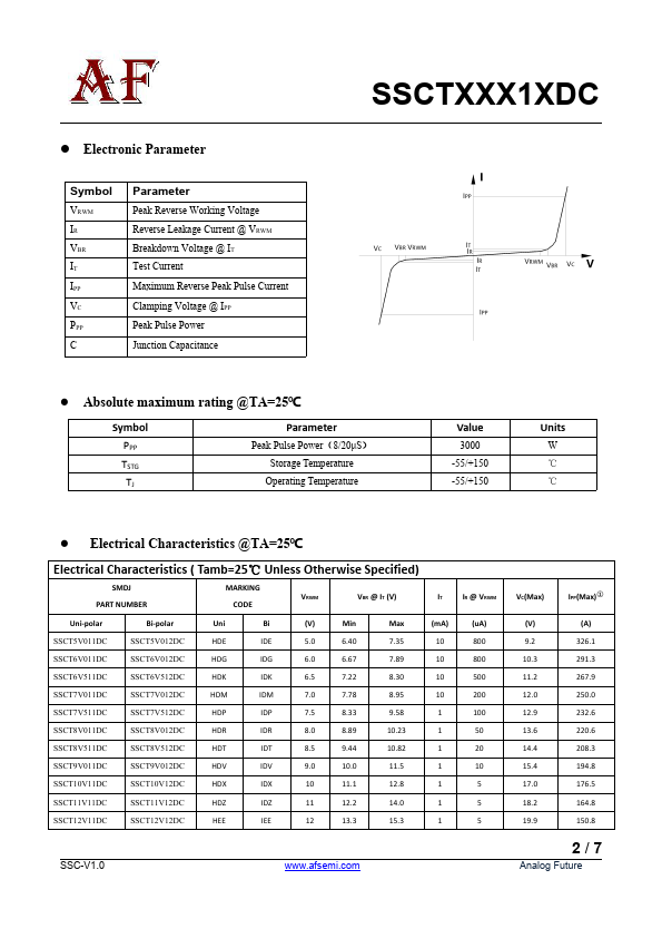 SSCT6V012DC