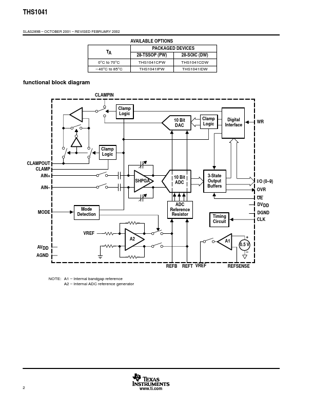 THS1041