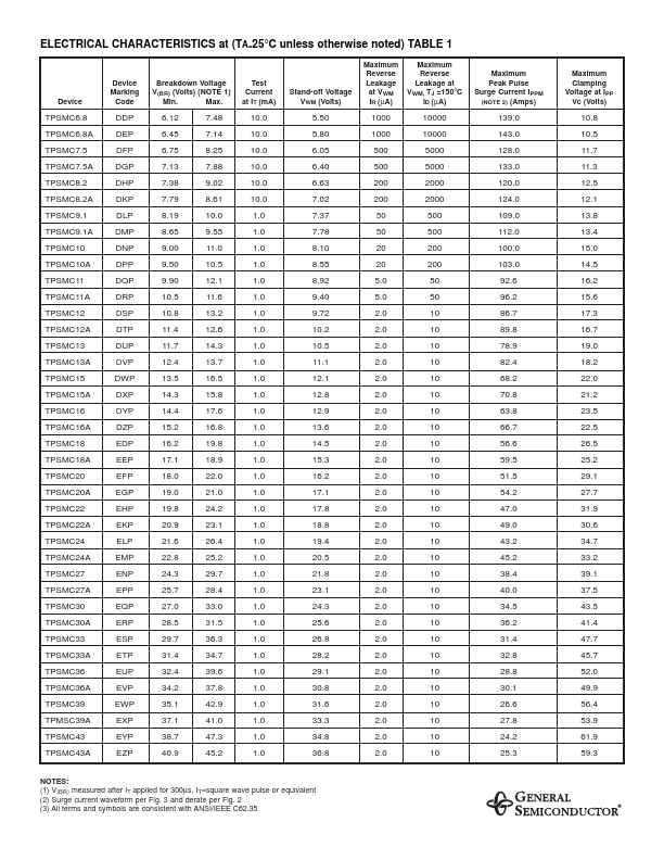 TPSMC10A