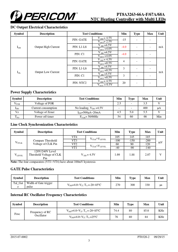 PT8A3264F