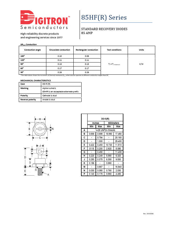 85HFR160