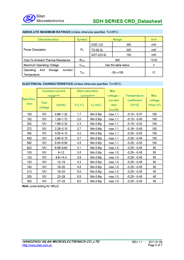 SDH153STR