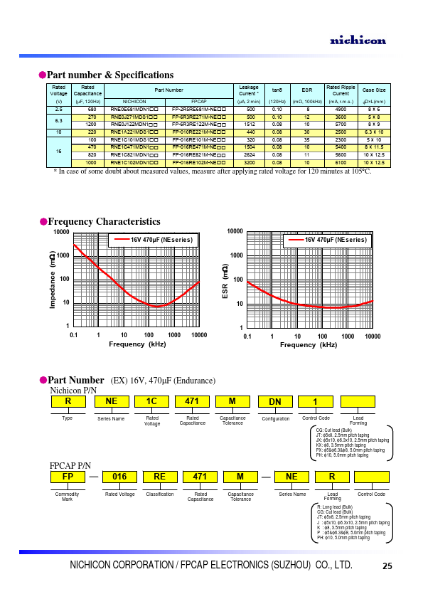 RNE0J271MDS1PH