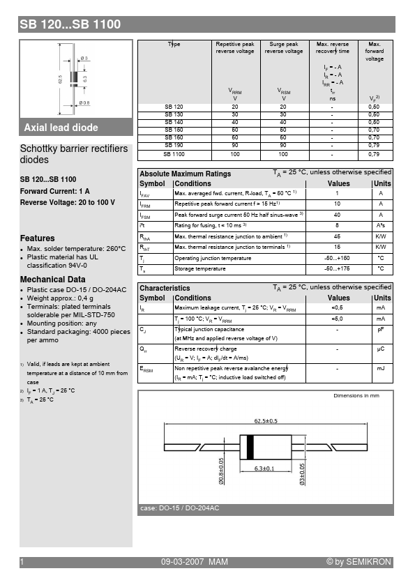 SB140