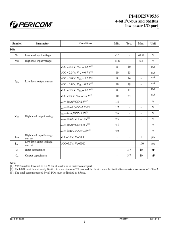 PI4IOE5V9536