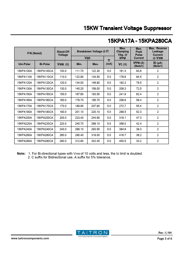 15KPA100CA