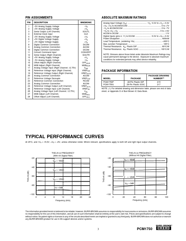 PCM1750P