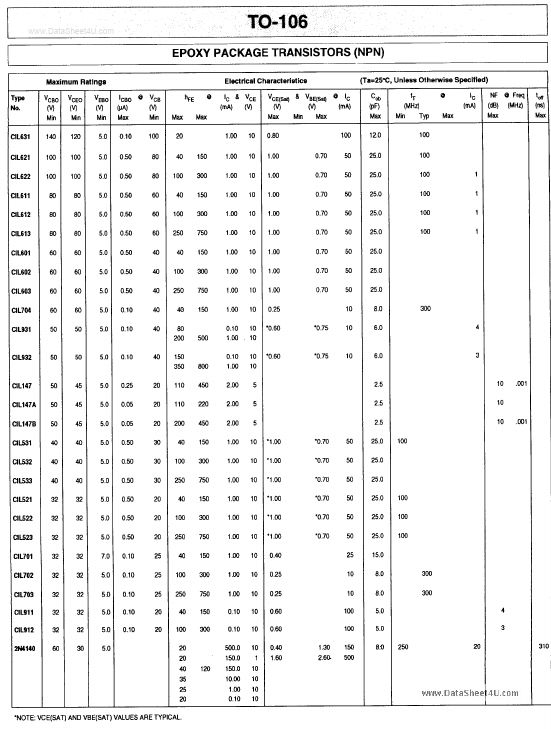 CIL147