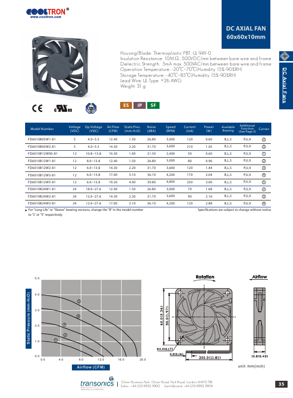 FD6010B24W2-81