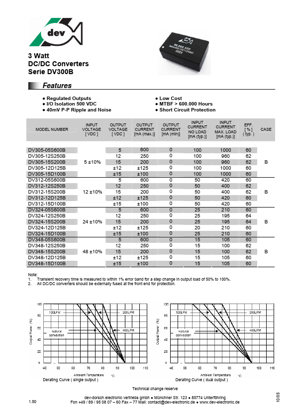 DV324-12S250B