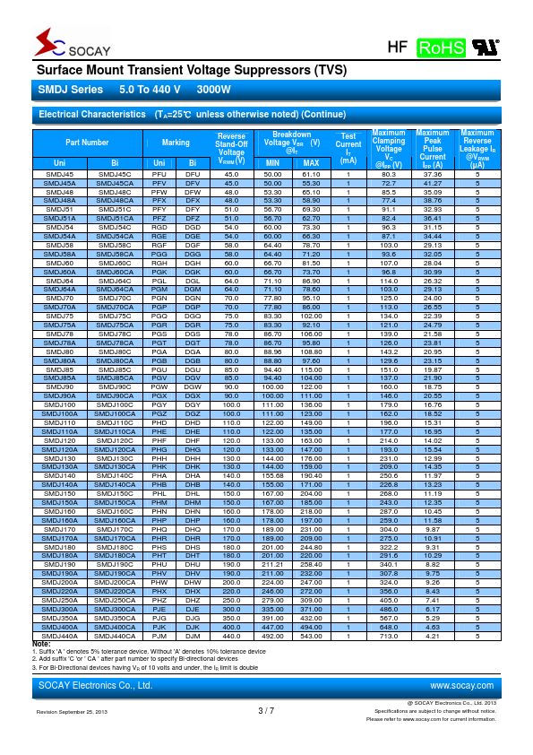 SMDJ140A