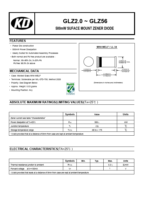 GLZ6.8