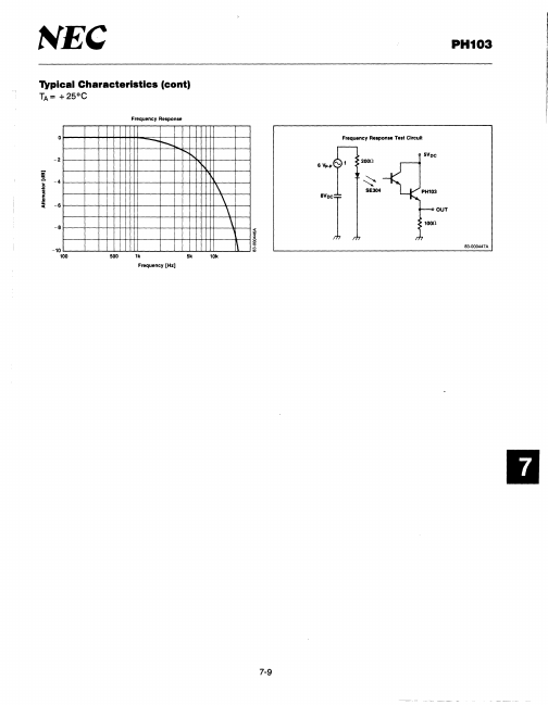 PH103