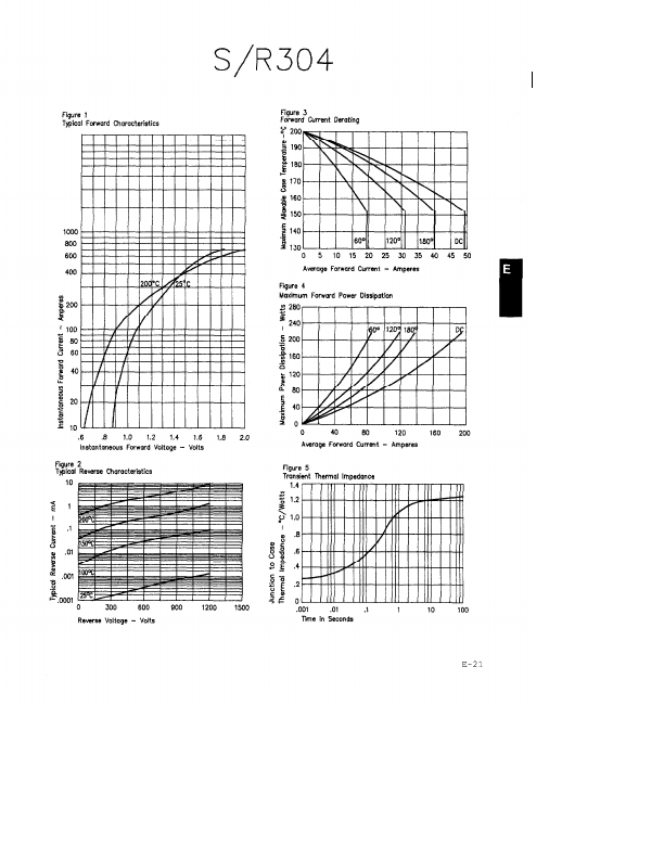 R30440