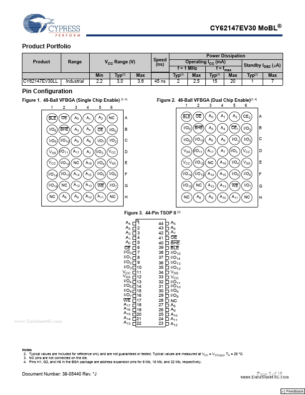 CY62147EV30