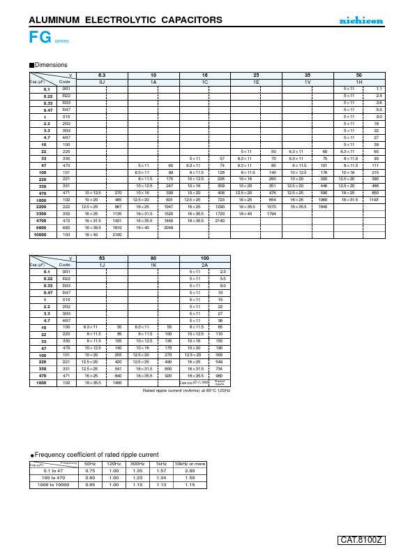 UFG1C102MPM