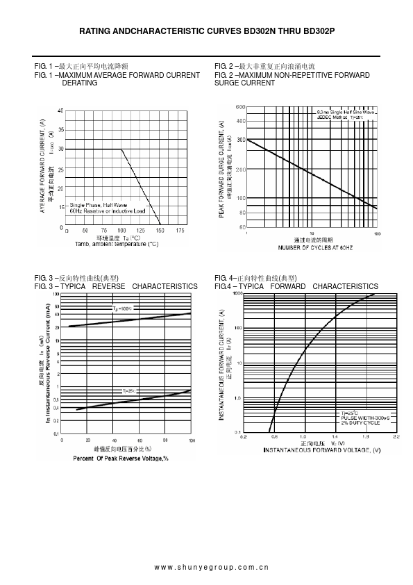 BD302P