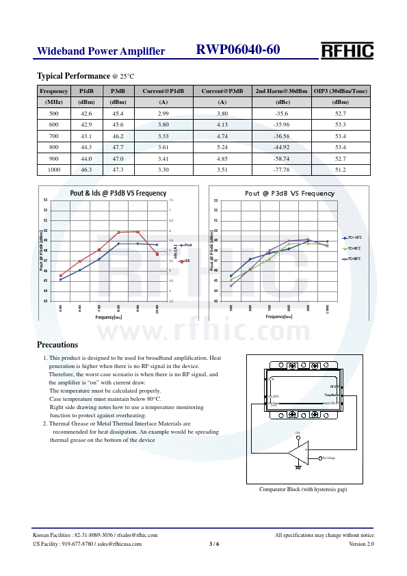 RWP06040-60