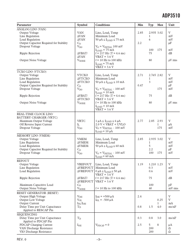 ADP3510