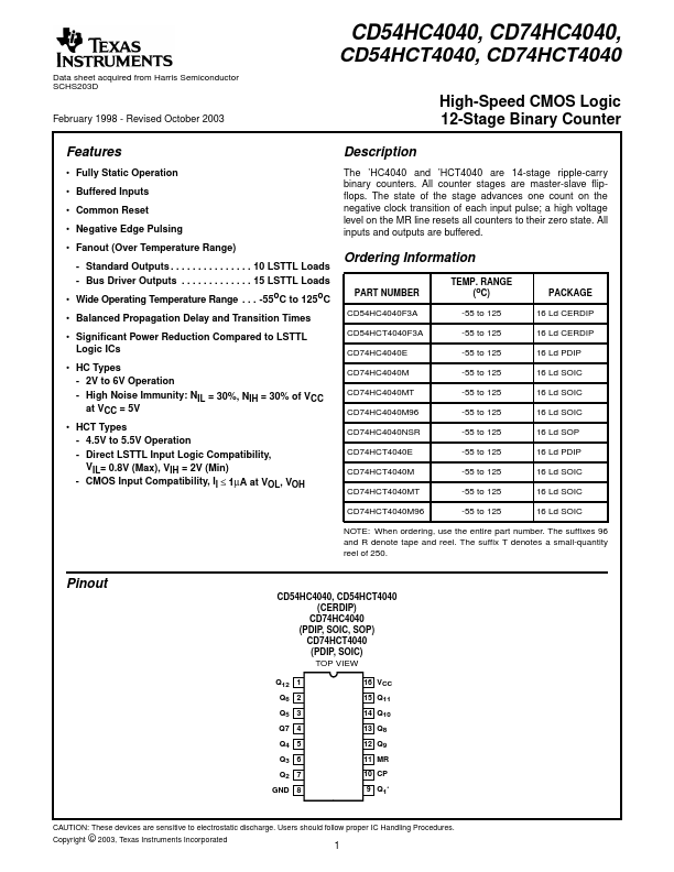 CD54HC4040