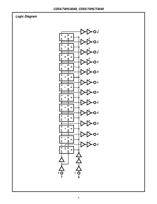 CD54HC4040