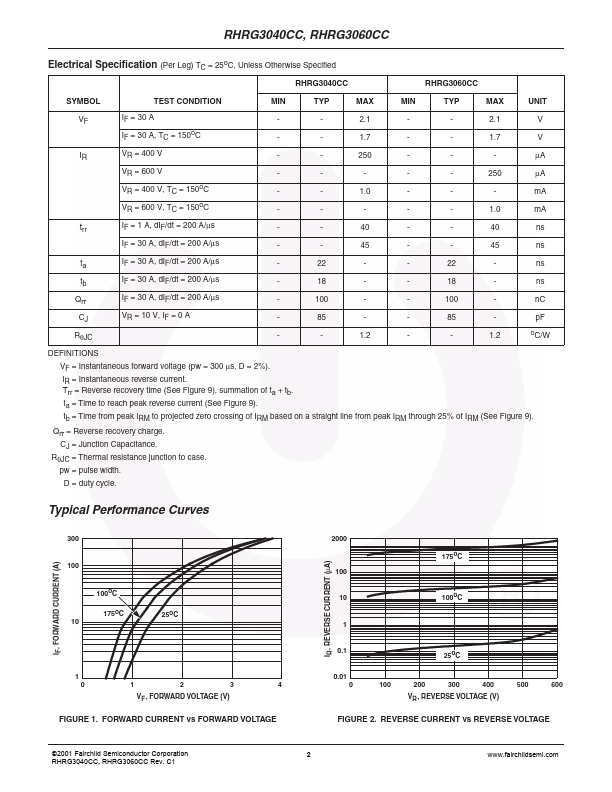 RHRG3060CC