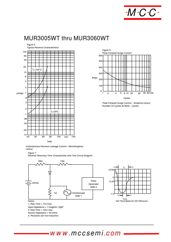 MUR3010WT