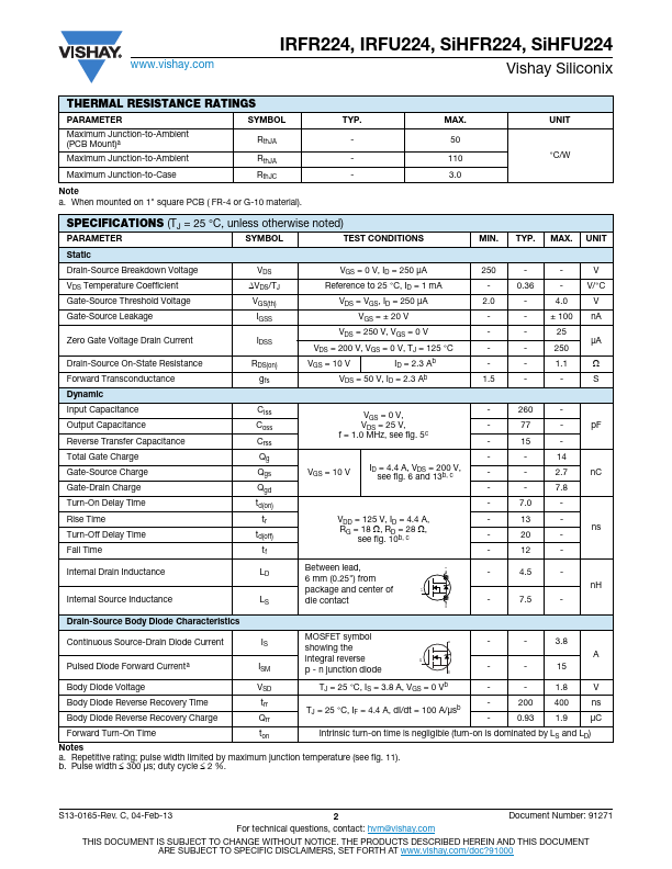 SiHFR224