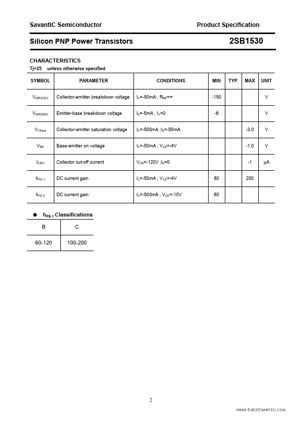 2SB1530