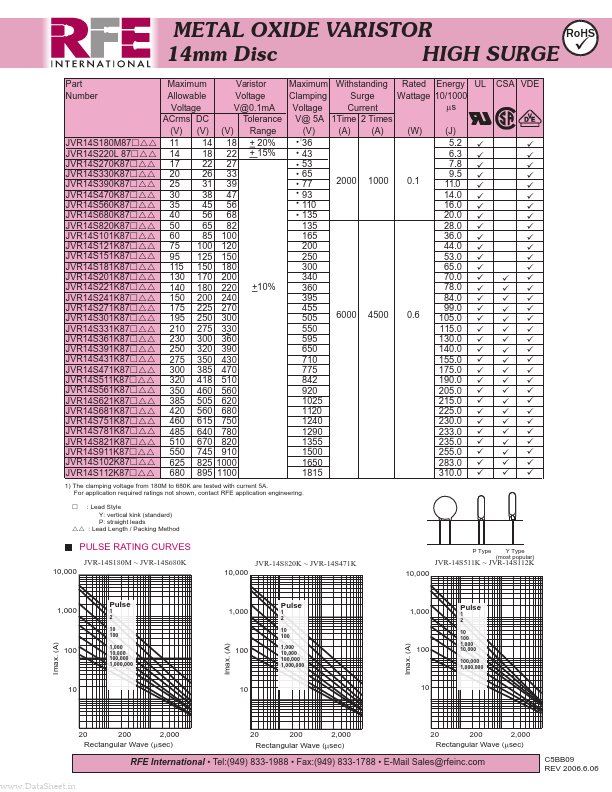 JVR14S511K87