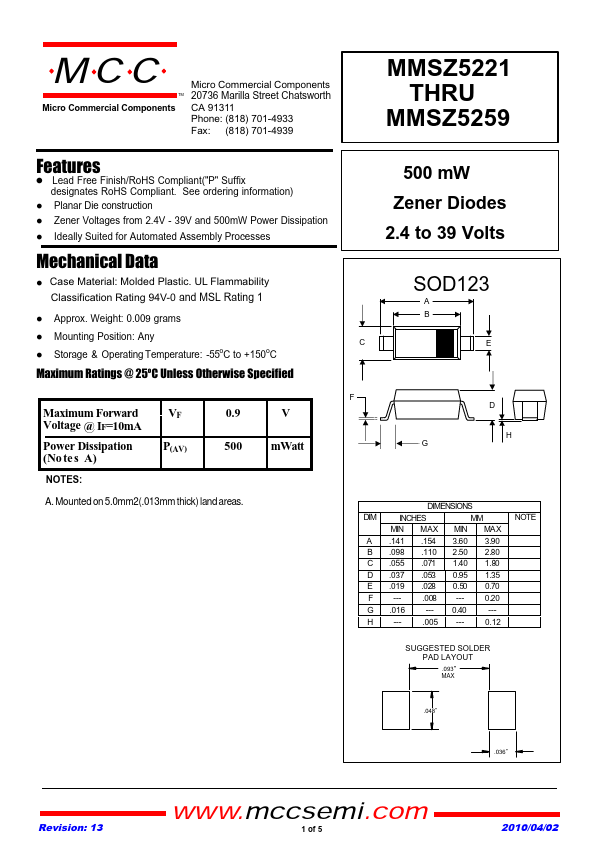 MMSZ5225