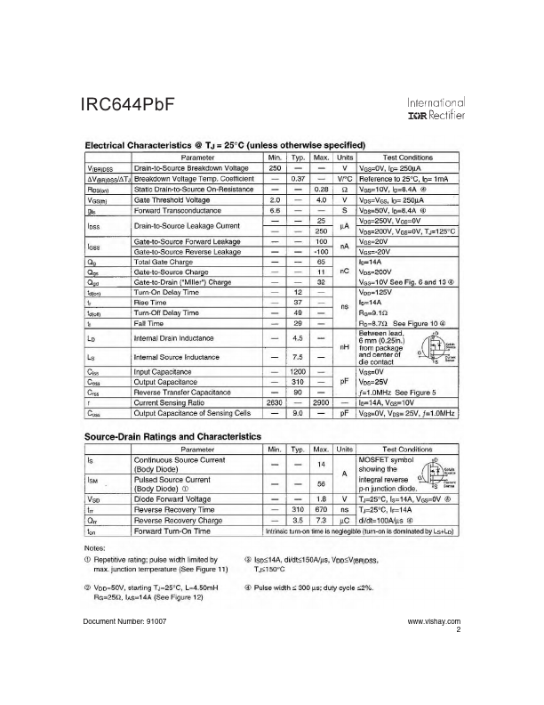 IRC644PbF