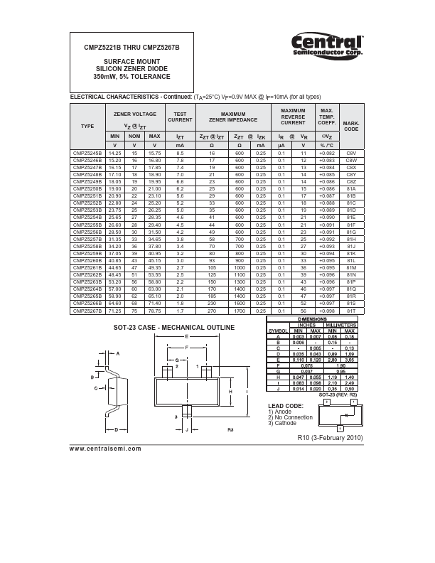 CMPZ5257B