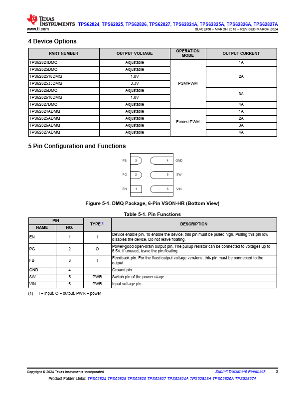 TPS62825