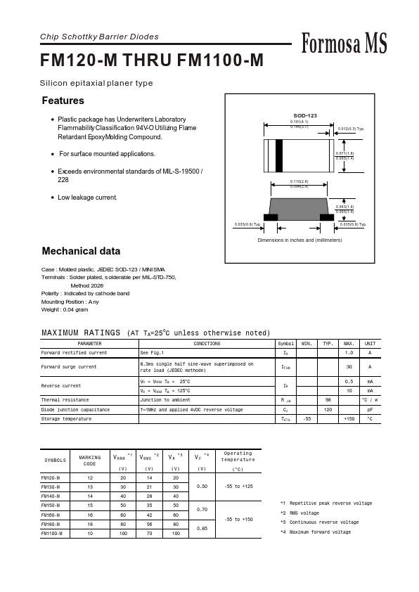 FM130-M