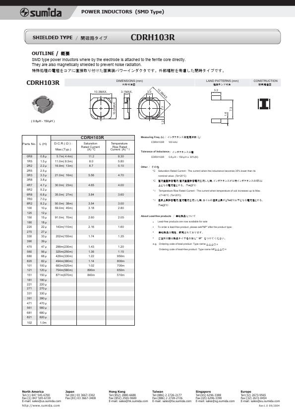 CDRH103R