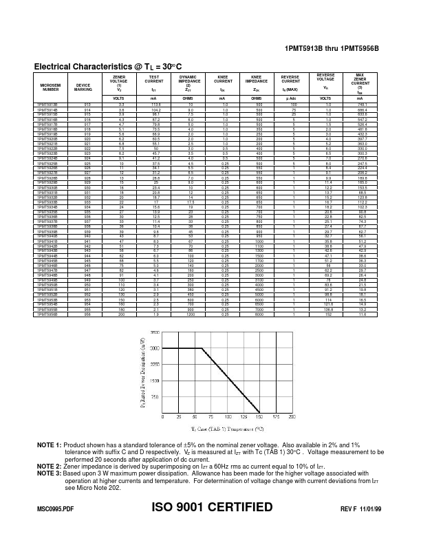 1PMT5942B