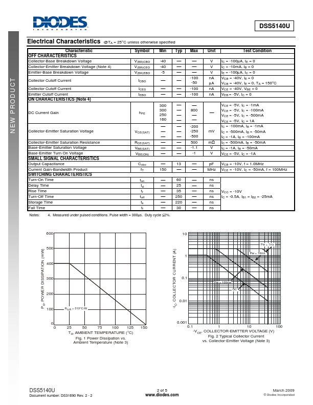 DSS5140U