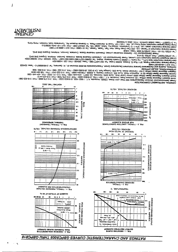 GBPC806