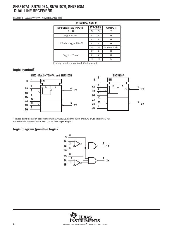 SN75108A