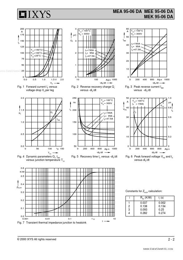 MEK95-06DA