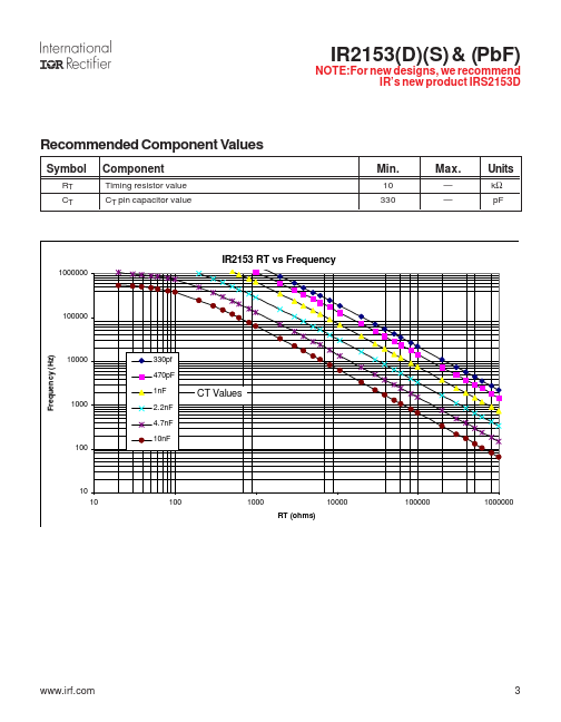 IR2153PBF