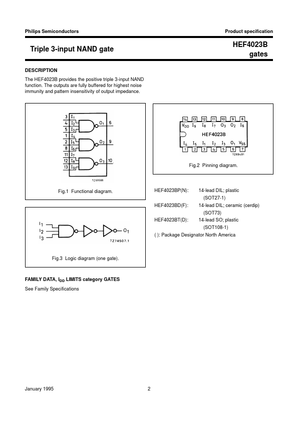 HEF4023B