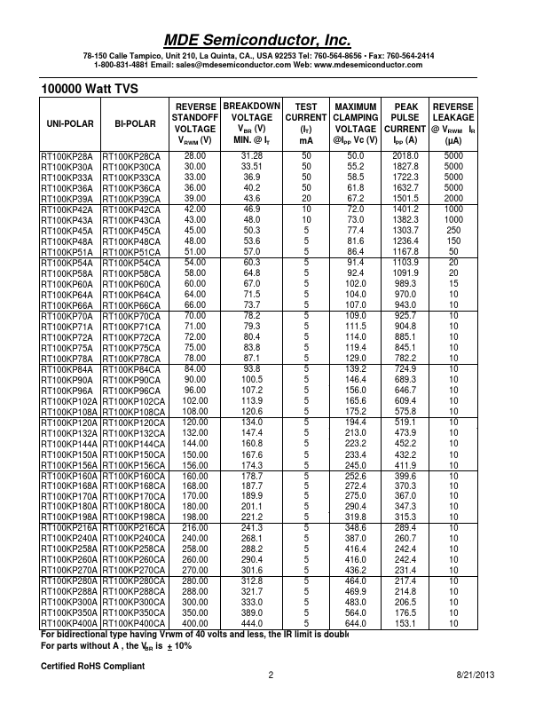 RT100KP350A