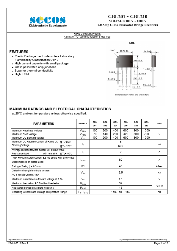 GBL202